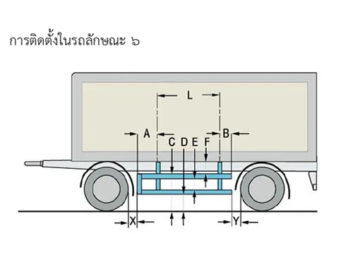 อุปกรณ์ป้องกันด้านข้างรถบรรทุกลักษณะ6