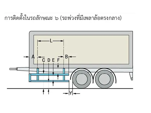 อุปกรณ์ป้องกันด้านข้างรถบรรทุกลักษณะ6 รถพ่วงที่มีเพลาล้อตรงกลาง