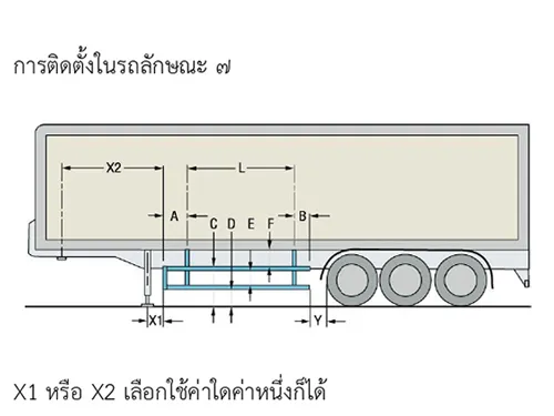 อุปกรณ์ป้องกันด้านข้างรถบรรทุกลักษณะ7