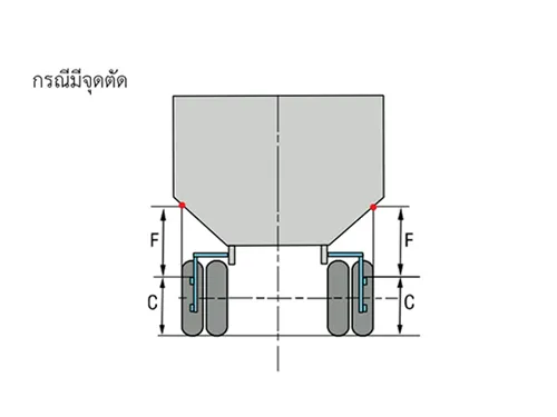 อุปกรณ์ป้องกันด้านข้างรถบรรทุก