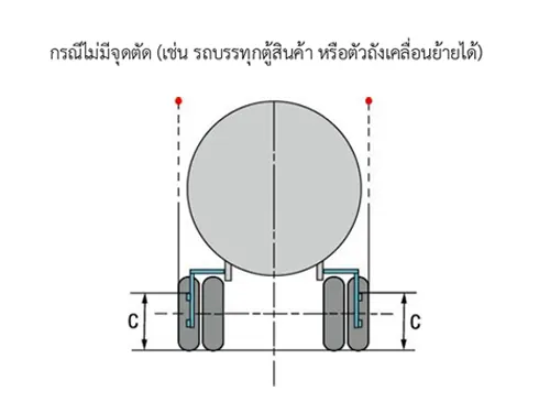 อุปกรณ์ป้องกันด้านข้างรถบรรทุก