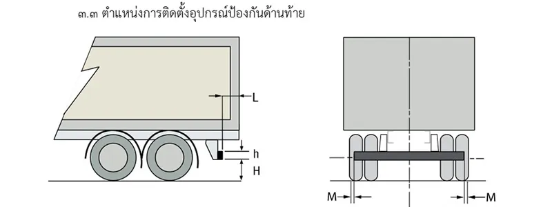 อุปกรณ์ป้องกันด้านท้ายรถบรรทุก