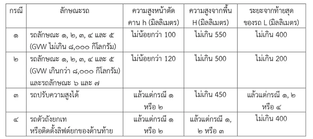 อุปกรณ์ป้องกันด้านท้ายรถบรรทุก